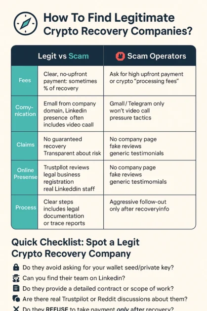 Infographic comparing legitimate vs scam crypto recovery companies with differences in fees, communication, claims, online presence, and warning signs.