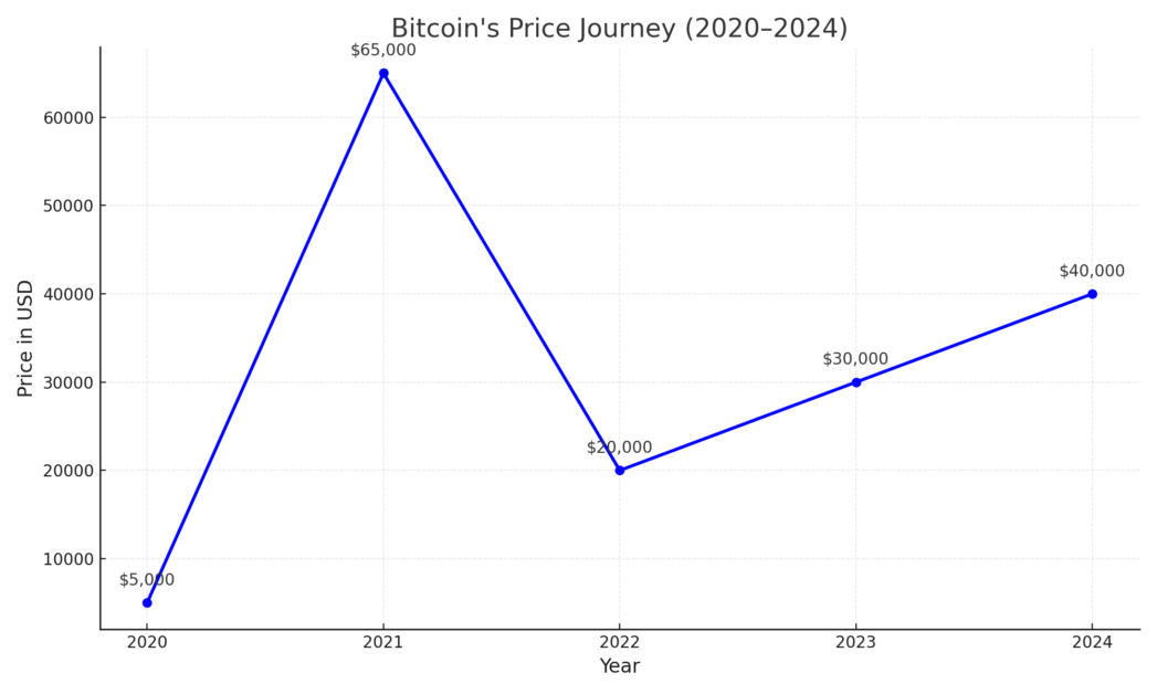 how to make money with bitcoin