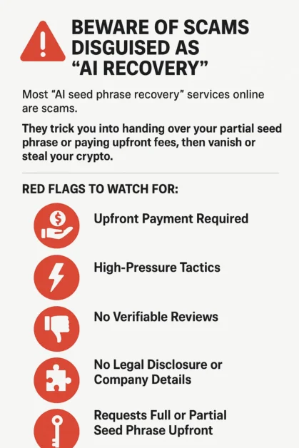 Infographic showing 5 red flags of fake AI crypto recovery services: upfront payments, pressure tactics, no reviews, missing legal details, and requests for seed phrases